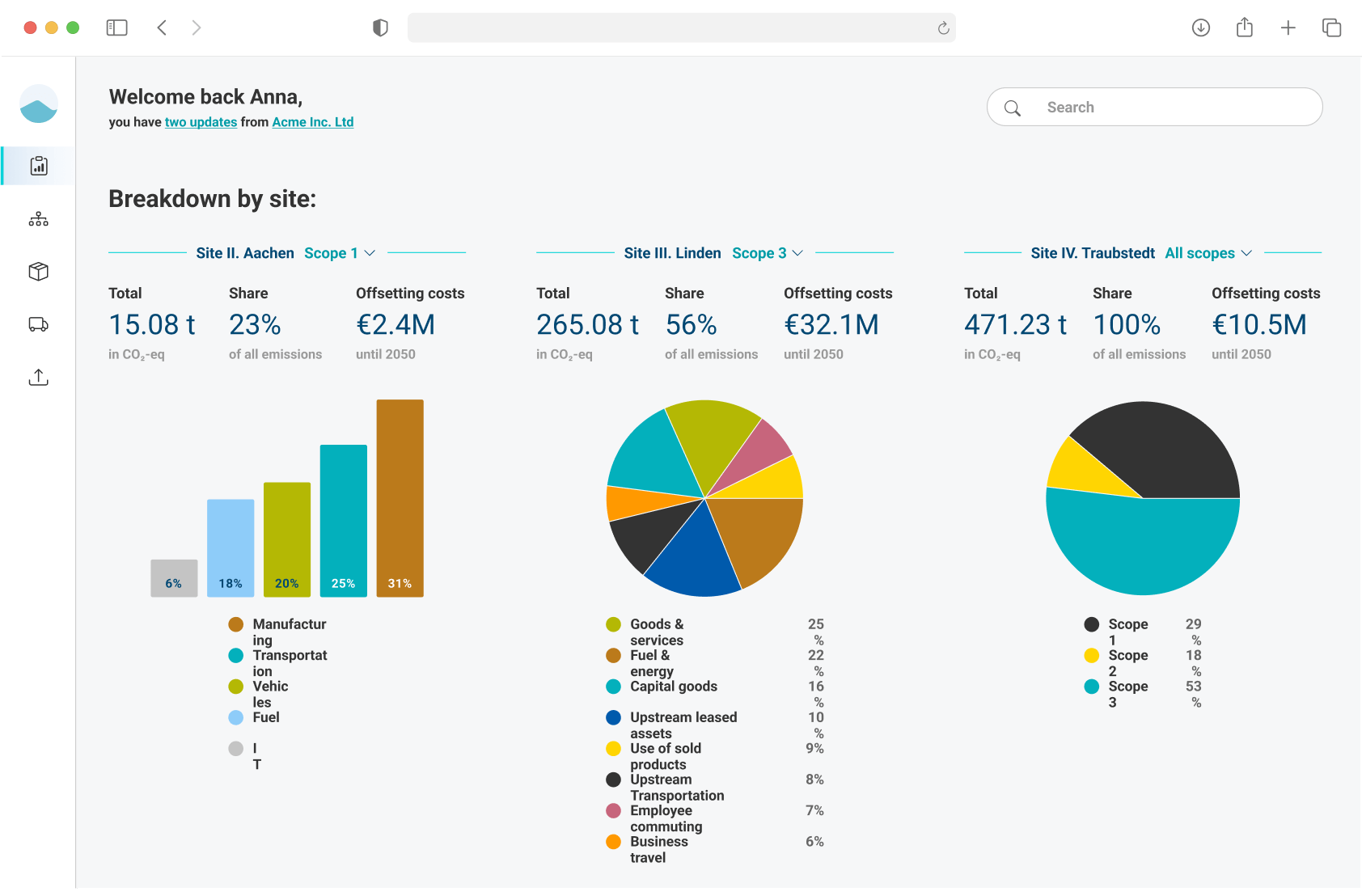Carbmee Dashboard